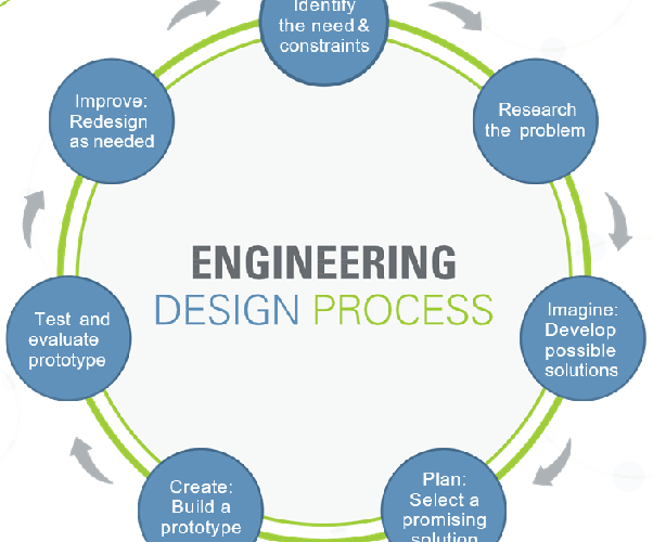 دیزاین مهندسی یا طراحی مهندسی چیست؟